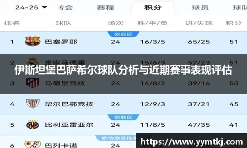 伊斯坦堡巴萨希尔球队分析与近期赛事表现评估
